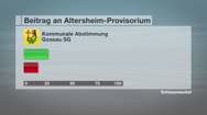 Kurznachrichten