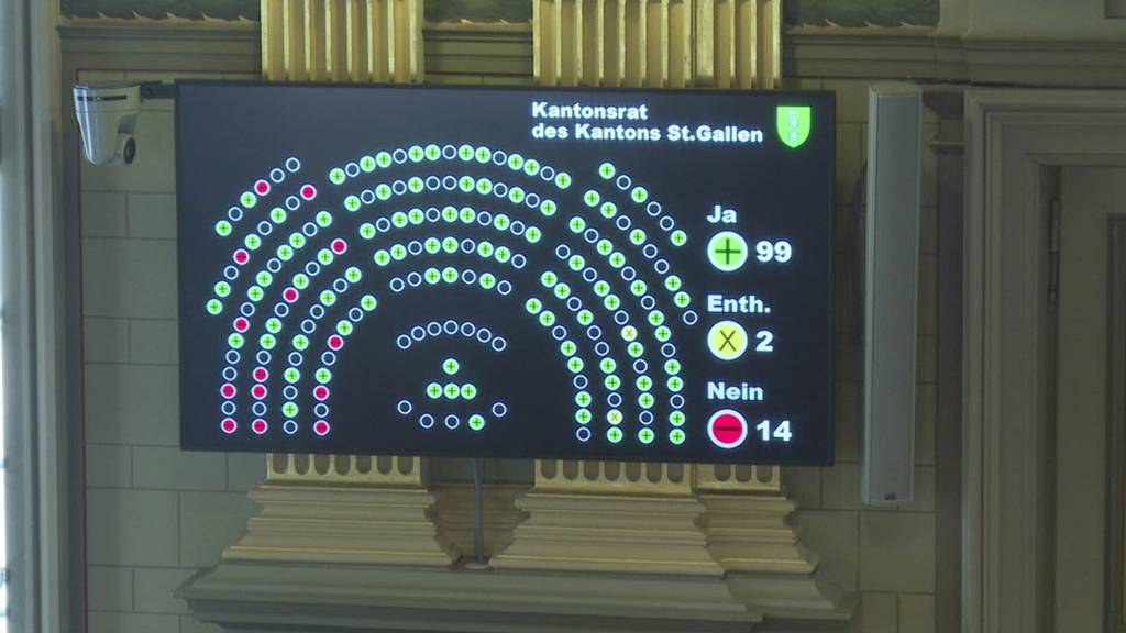 «Wil West» nimmt Hürde: St.Galler Kantonsrat segnet Landverkauf ab