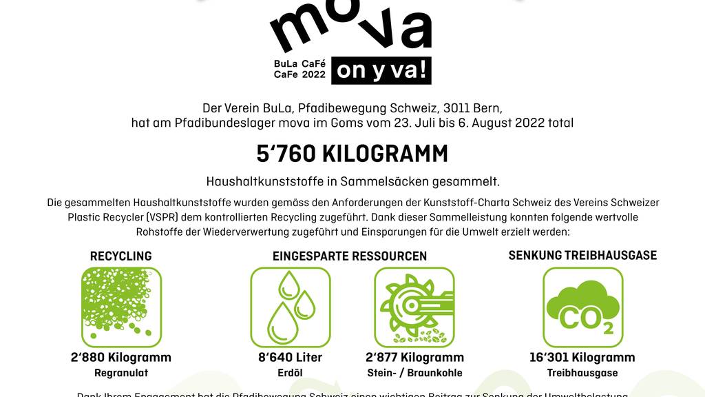BULA Umweltzertifikat_2022