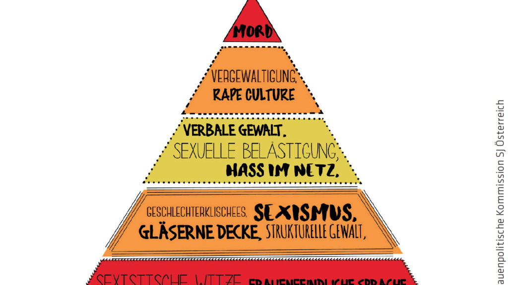 Pyramide der (sexuellen) Gewalt