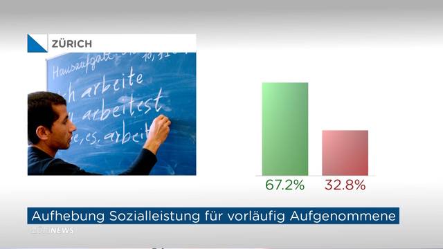 „JA“ zur Änderung des Sozialhilfegesetzes