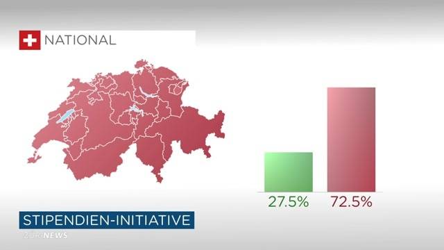 Stipendieninitiative abgelehnt