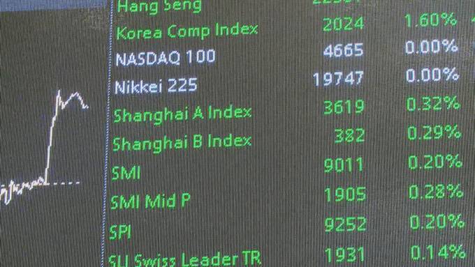 Swiss Market Index und weitere Schweizer Indices setzen sich neu zusammen
