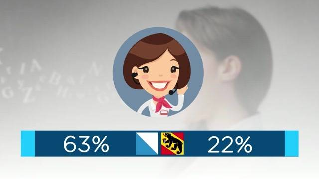 Die Dialektfrage: Bärndütsch auf dem absteigenden Ast?