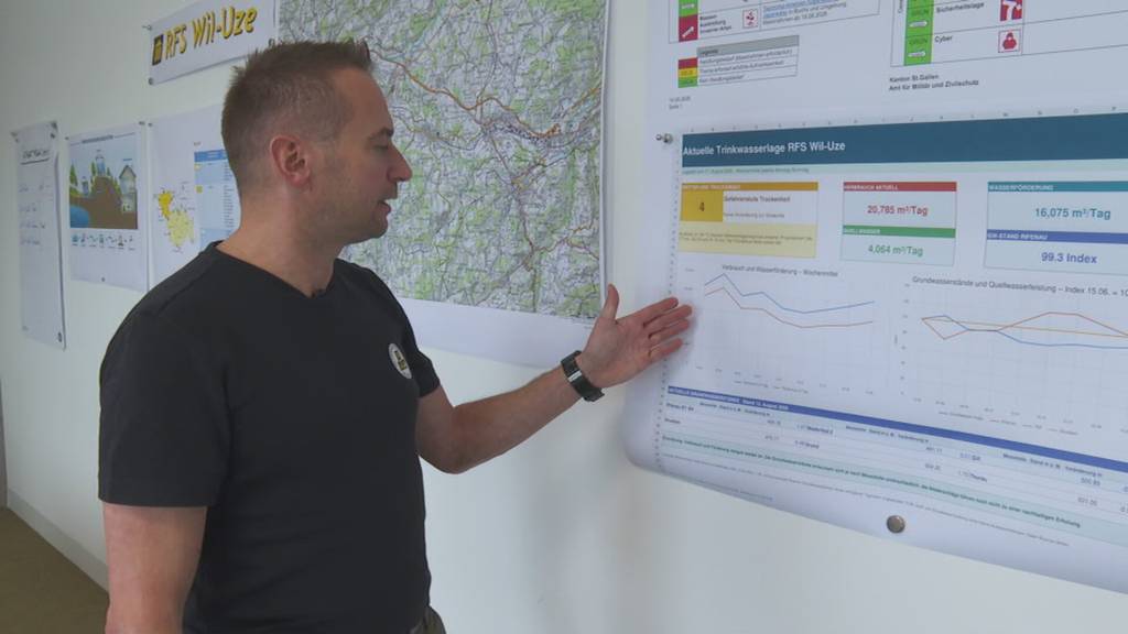 Reserven sinken trotz Regen: Gemeinden appellieren an Bevölkerung, sich an Wassersparmassnahmen zu halten