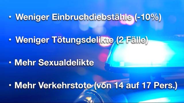 Weniger Totschlag, mehr Sexualdelikte im Aargau