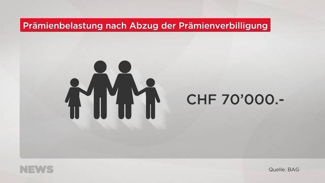 Kanton spart bei Krankenkassen-Prämienverbilligung