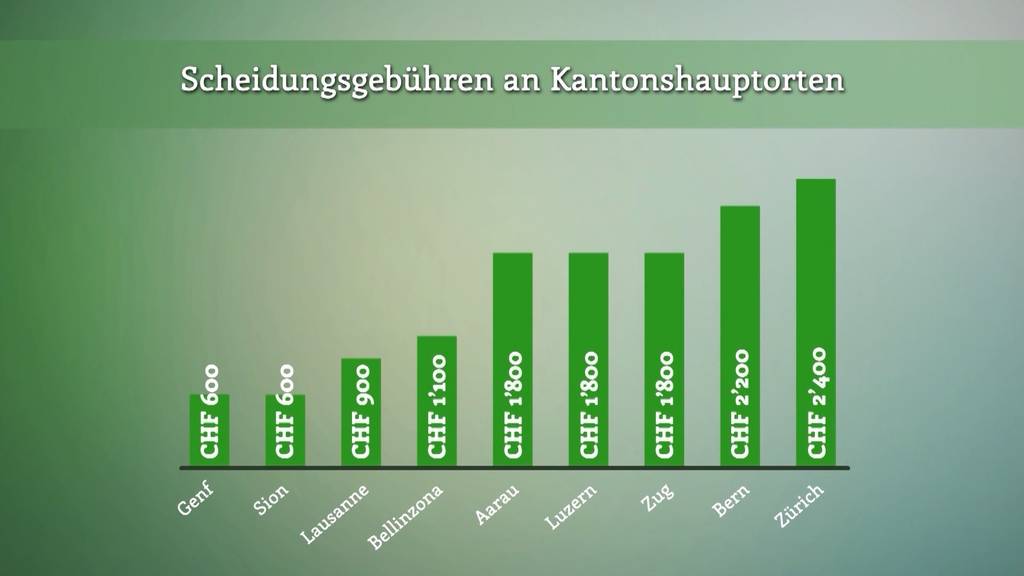 Scheidungsgebühren