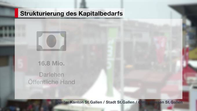 Rettungspaket: Kanton und Stadt unterstützen Olma finanziell
