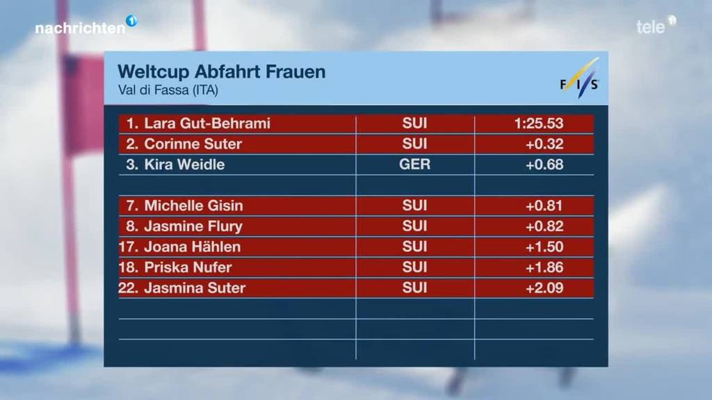 Resultate zweite Abfahrt Frauen Val di Fassa