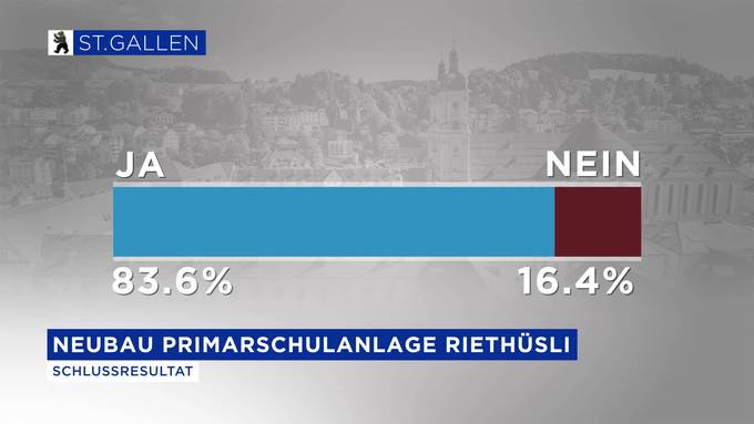 Kurznachrichten Wahlen: Stadt St.Gallen und Gossau