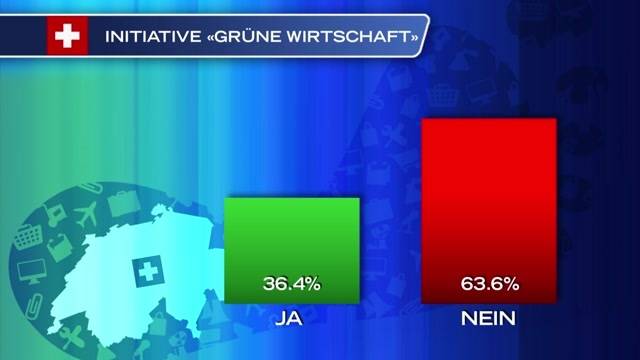 Keine „nachhaltige Wirtschaft“