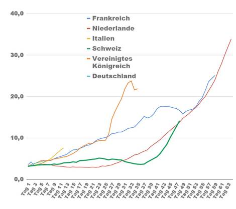 Zofinger Tagblatt