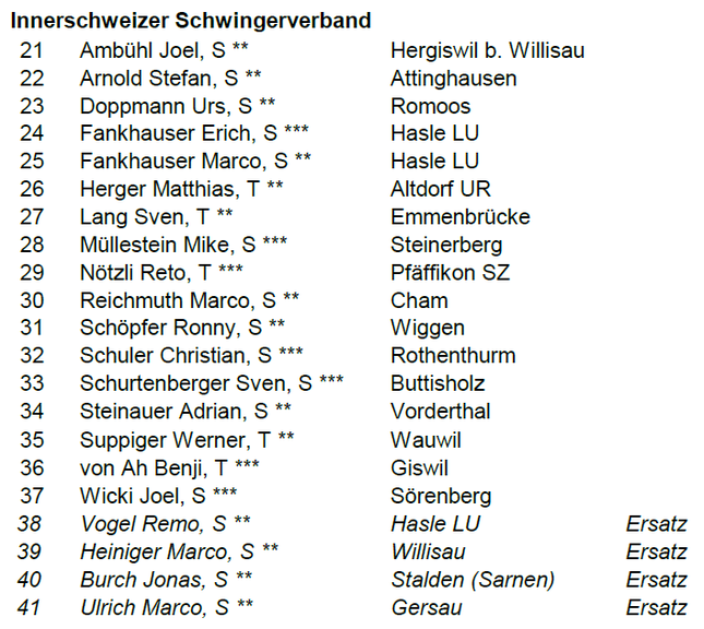 Diese Zentralschweizer Schwinger sind am Kilchberger mit dabei: