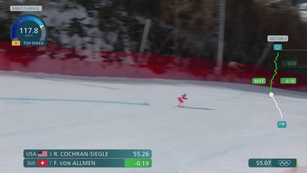 Franjo von Allmen schreibt Olympia-Geschichte