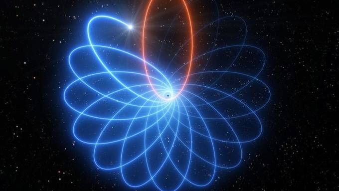 Rasanter Sternentanz um Schwarzes Loch bestätigt Einstein