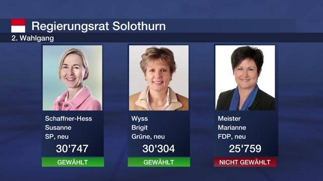 Historische Solothurner Regierungsratswahlen