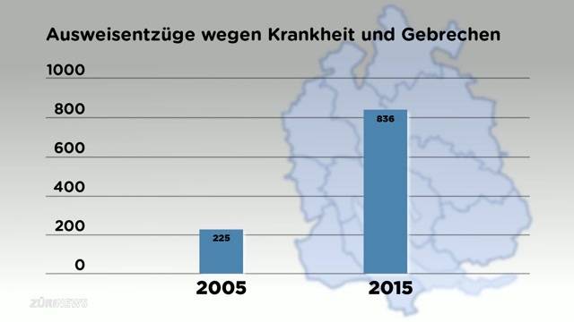 Fahrtauglichkeitstest erst ab 75