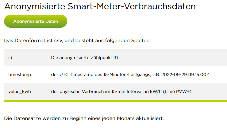 Screenshot Open Data Webseite CKW_Smart Meter