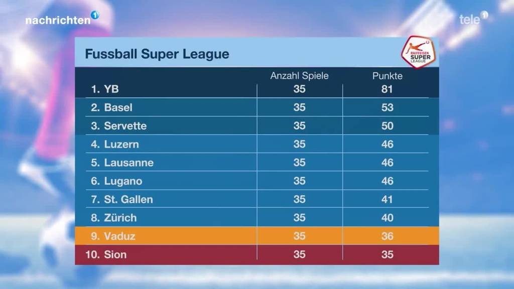 Fussball Superleague: Resultate und Tabelle