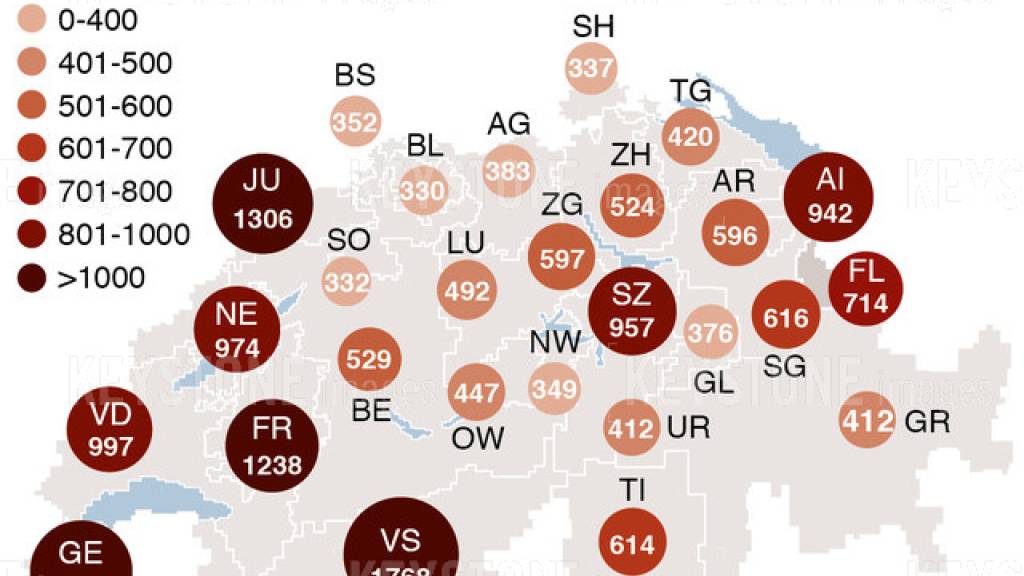 Am Dienstag wurden für die vergangenen zwei Wochen schweizweit 693 Infizierte auf 100'000 Bewohnerinnen und Bewohner gemeldet. Am Mittwoch lag die Zahl bereits bei 762,5. (Archivbild)