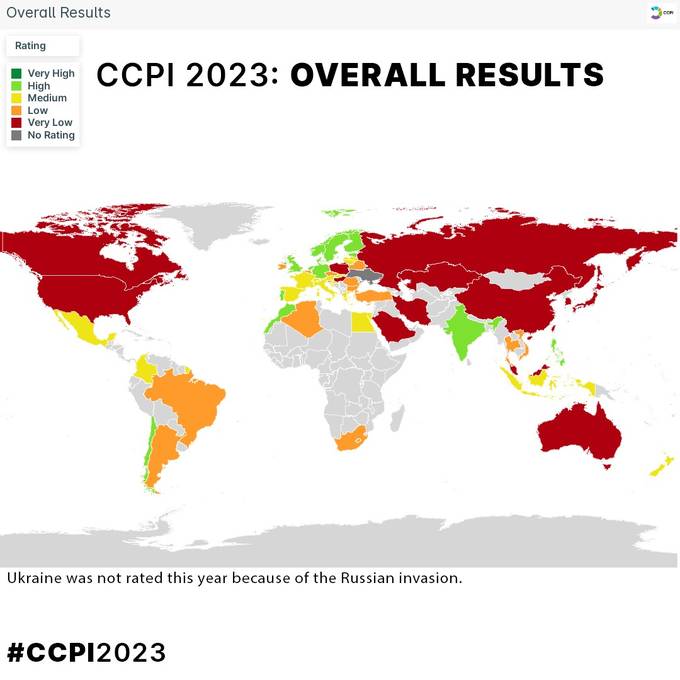 Schweiz fällt im Klima-Rating auf Platz 22 zurück