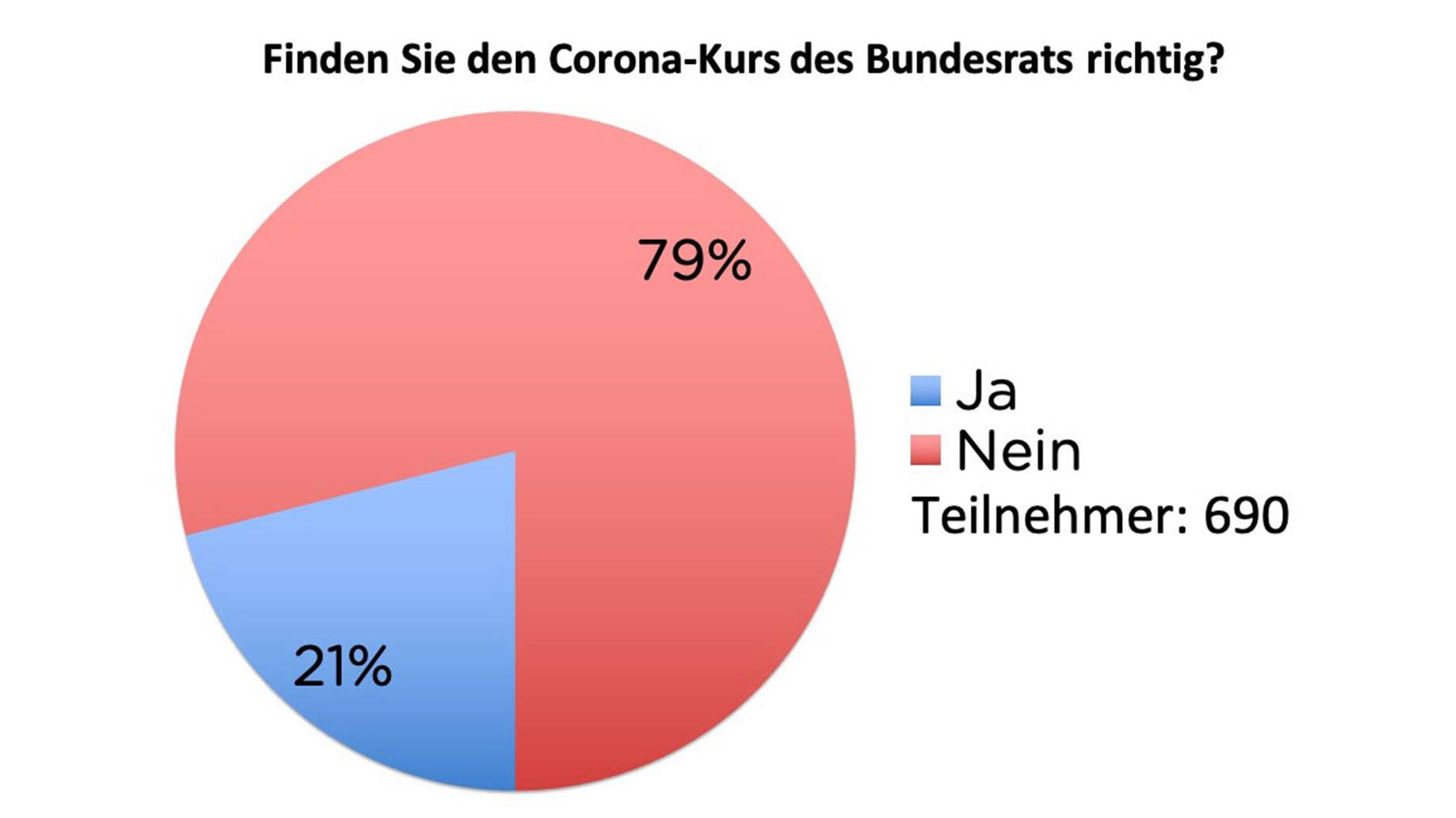 TED-Ergebnis