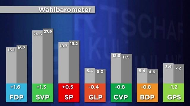 Das sind die Wahlgewinner