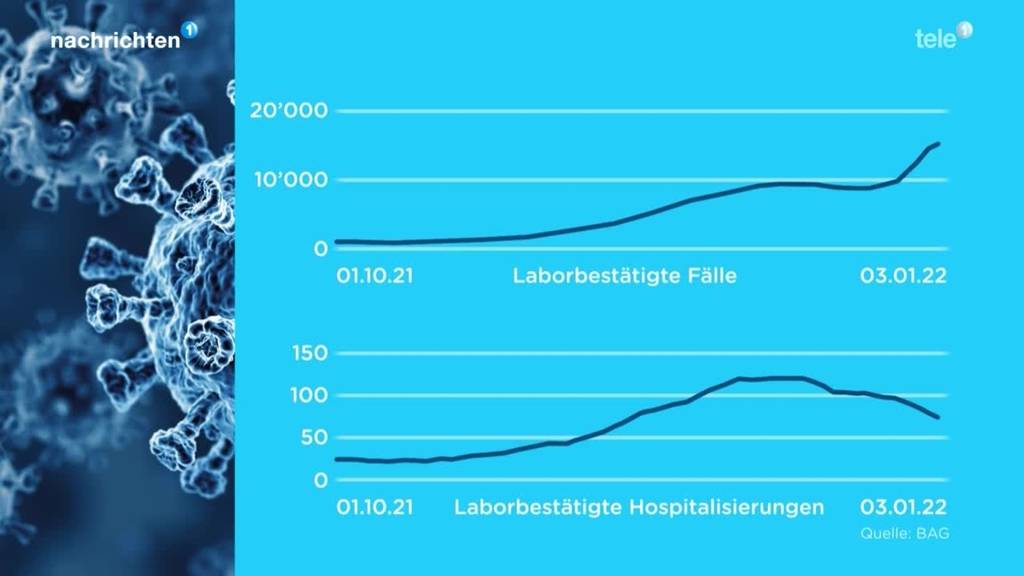 Neuste Entwicklungen von Corona