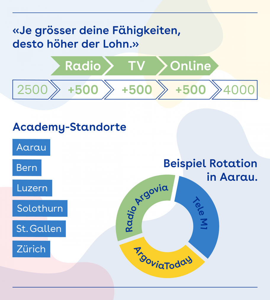 So könnte deine Ausbildung aussehen.