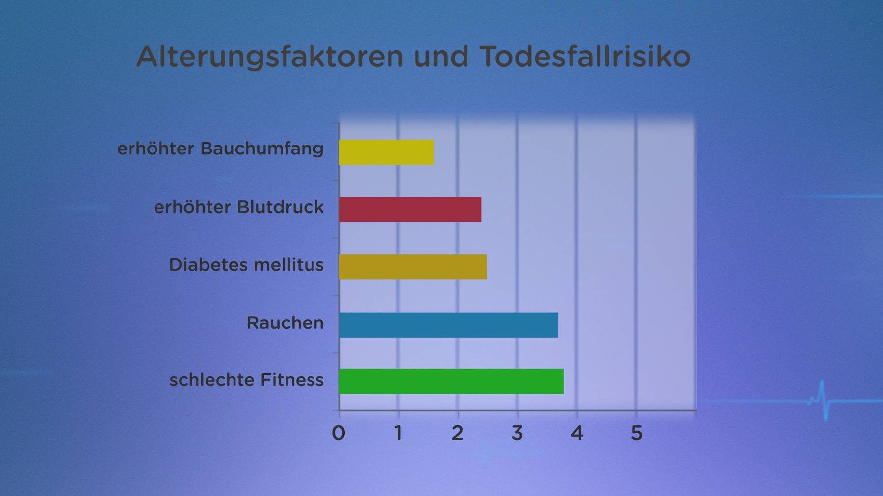 Alterungsfaktoren