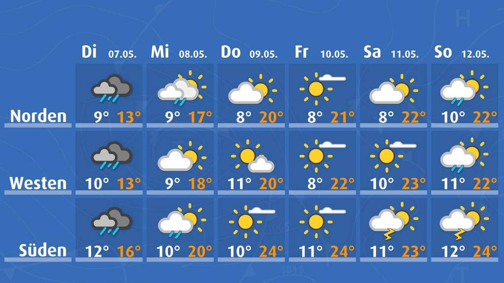 So wird das Wetter diese Woche