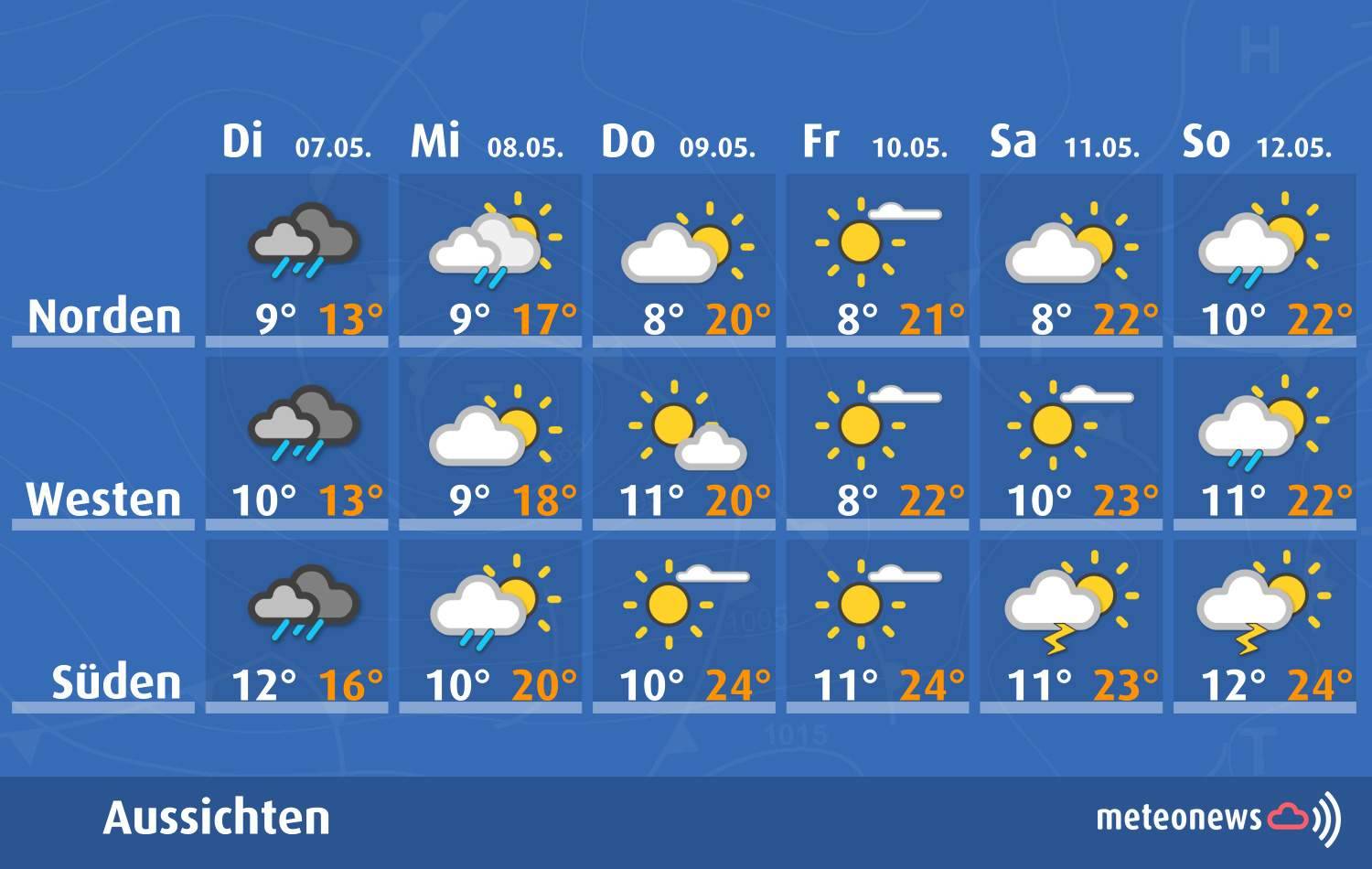 So wird das Wetter diese Woche