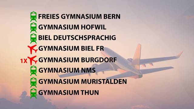 Sollen Studienreisen mit Flugzeug weiterhin erlaubt sein?