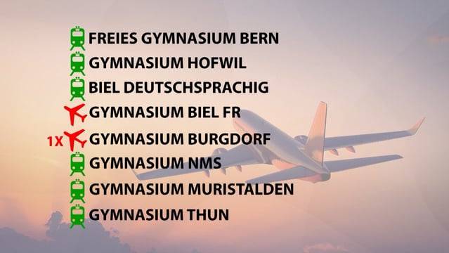 Sollen Studienreisen mit Flugzeug weiterhin erlaubt sein?