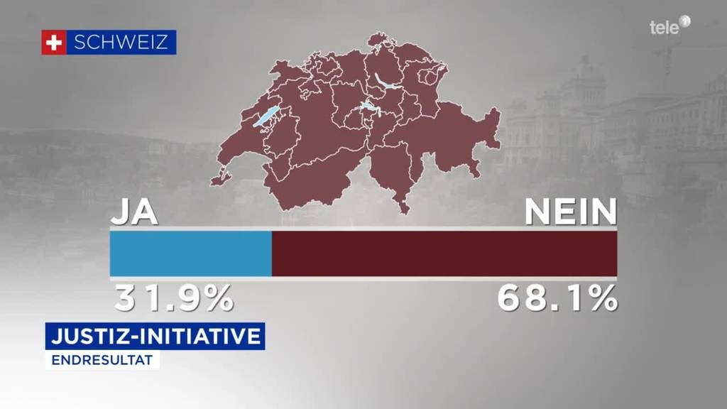 Justiz-Initiative