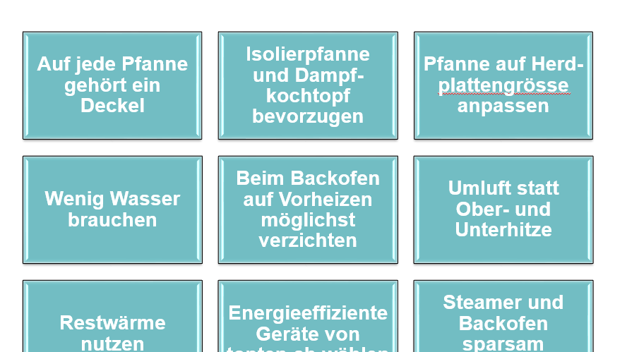 Einige Energiespartipps können durchaus Kosten beim Kochen ersparen. (Grafik: zVg)