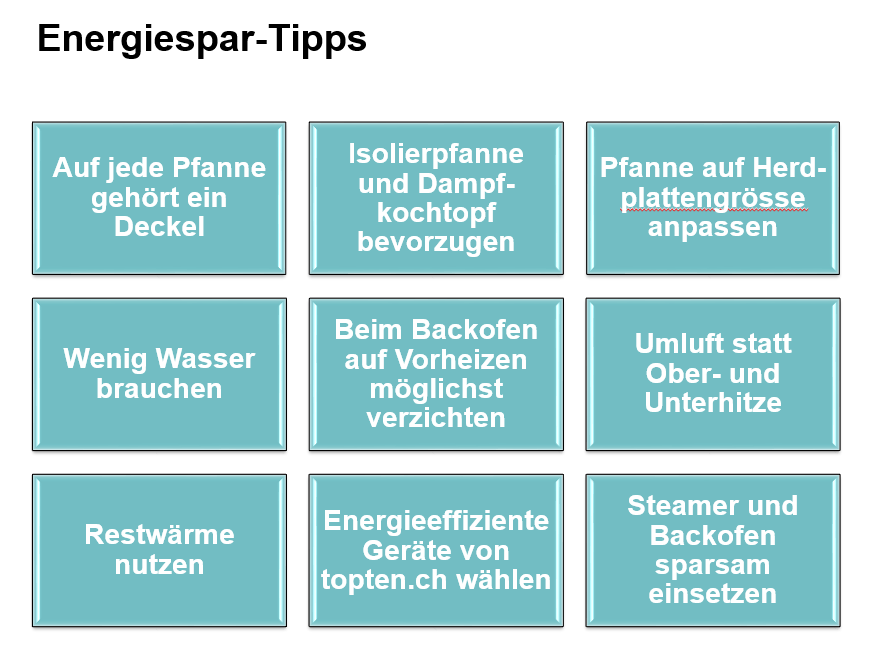 Einige Energiespartipps können durchaus Kosten beim Kochen ersparen. (Grafik: zVg)