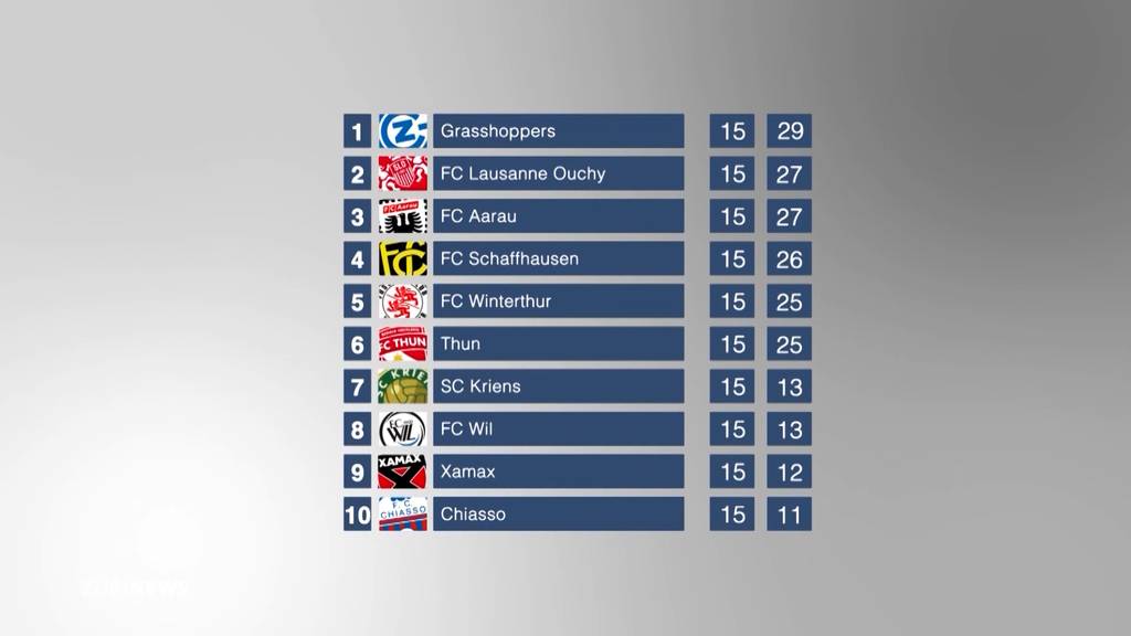 Mission Aufstieg:  Spiel gegen Lausanne-Ouchy ist für GC wegweisend