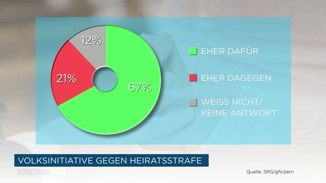 Was will das Volk am 28. Februar?