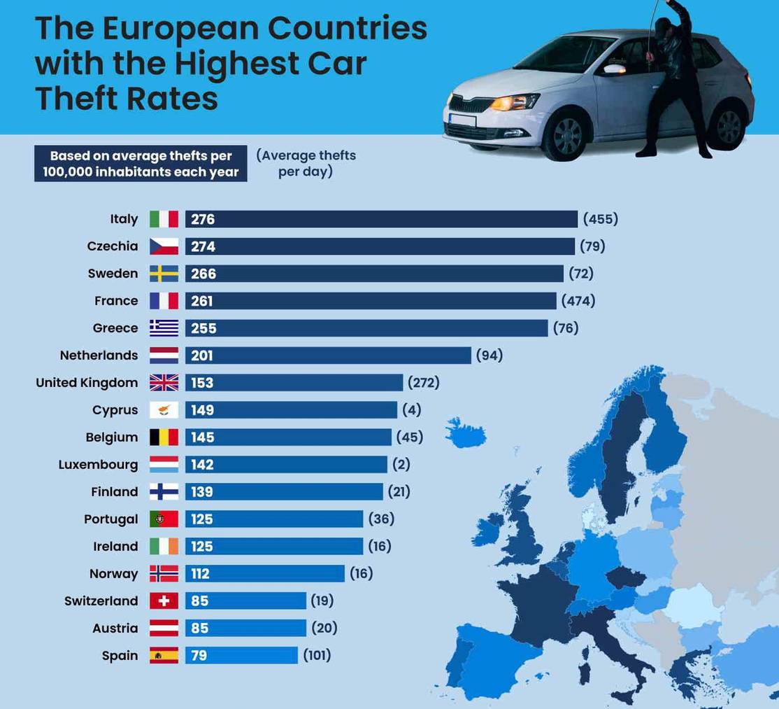 Auto-Diebstähle in Europa