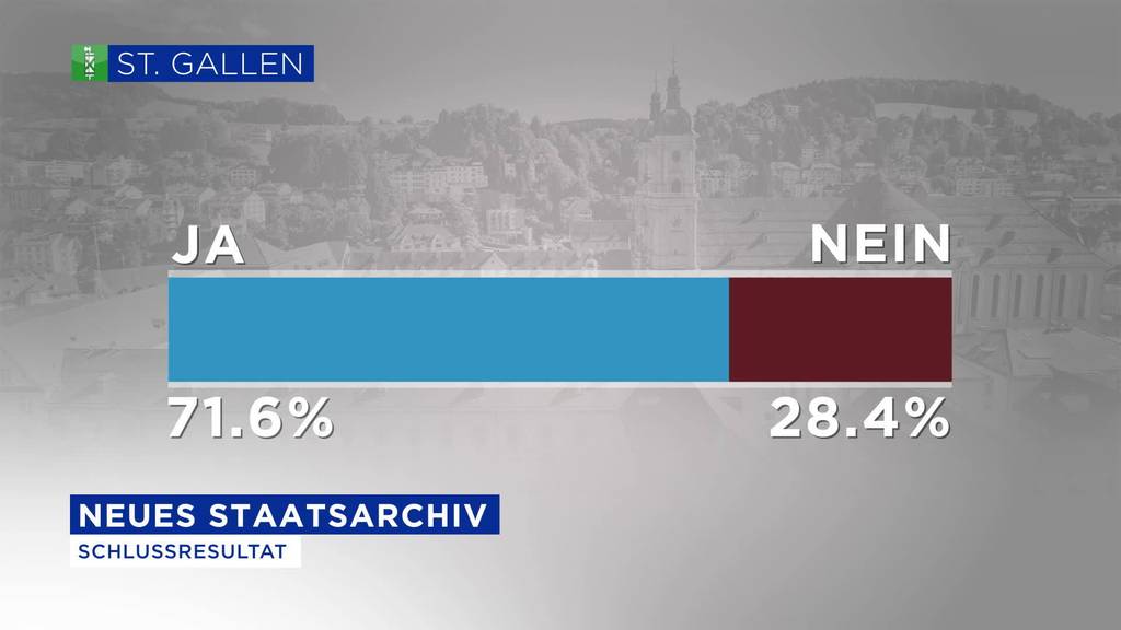 Staatsarchiv SG. Grünes Licht für 44-Millionen-Kredit