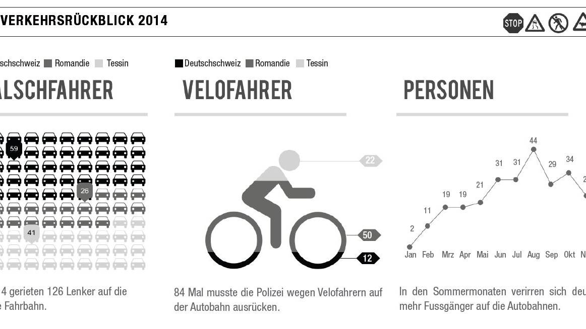 Falschfahrer & Co.: Die Statistik 2014