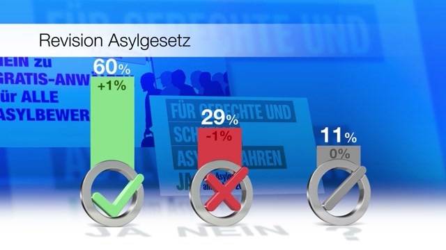 Abstimmungsumfrage