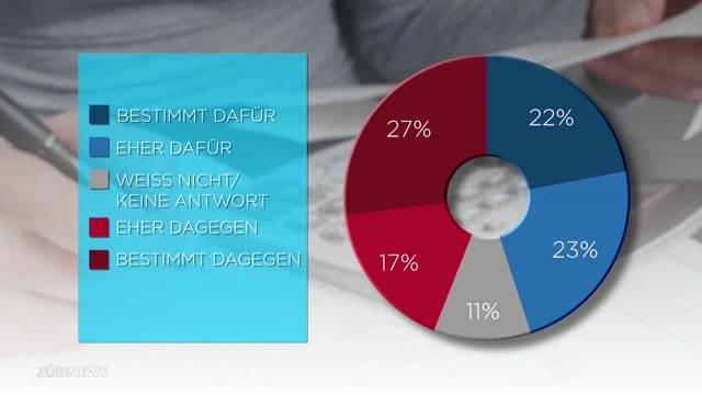 „USR III“-Gegner auf Überholungsspur