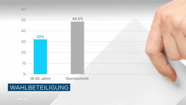 Sind Junge zu faul zum Wählen?