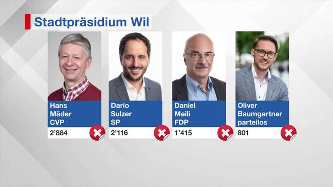 Weitere regionale Wahlergebnisse