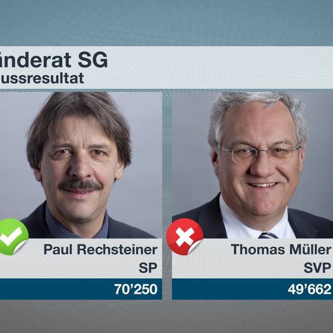 Paul Rechsteiner ist gewählt!