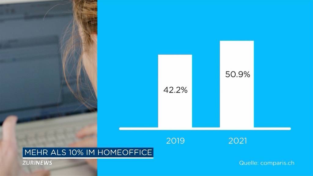 Homeoffice-Pflicht bringt kaum Veränderung