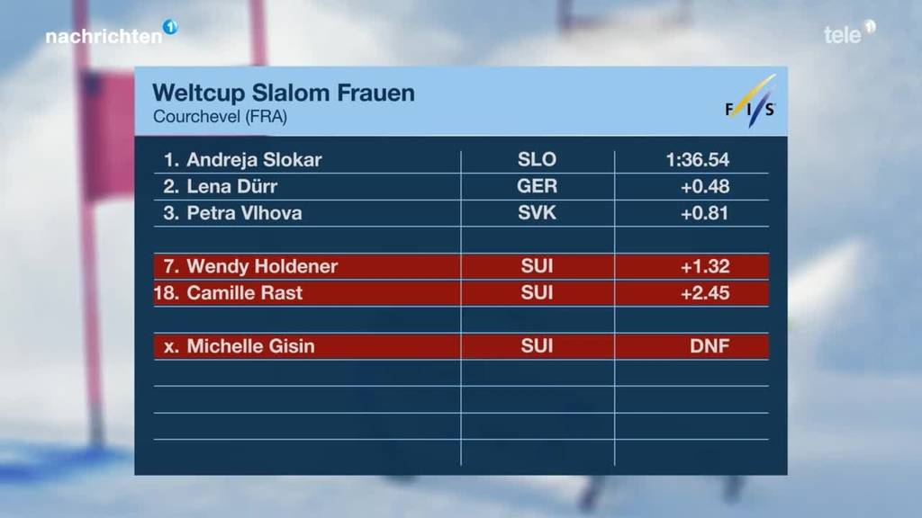 Schweizerinnen enttäuschen beim letzten Slalom der Saison